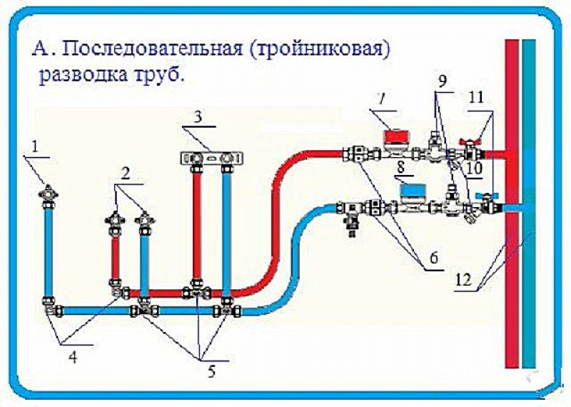 Схема подключения полипропиленовых труб. Схема разводки полипропиленовых труб в ванной и туалете. Схема соединения водопроводных труб из полипропилена. Тройниковая разводка труб схема.