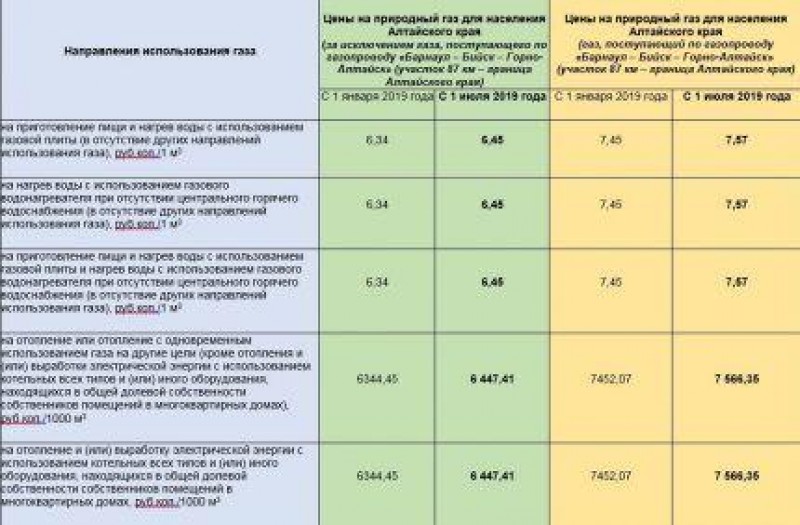 Изменение цены за 2019 год