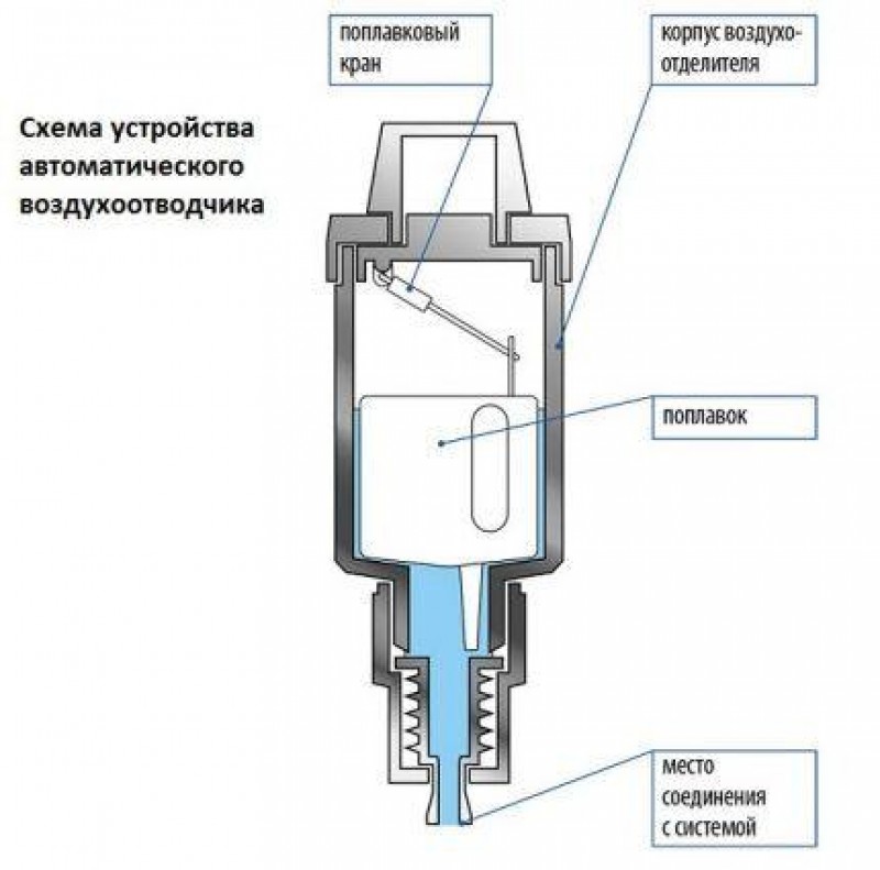 Автоматический воздухоотводчик на схеме