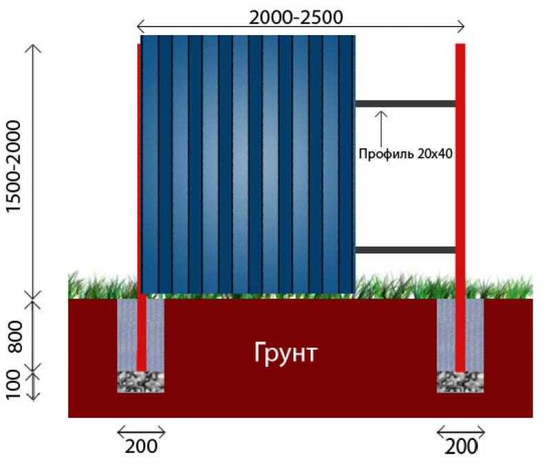Сколько столбов нужно для забора. Глубина бетонирования столбов для забора из профнастила. Глубина установки заборных столбов. Схема бетонирования столбов забора. Глубина монтажа столба забора.