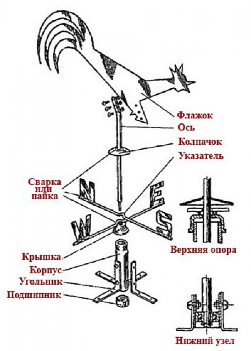 Флюгер своими руками чертежи