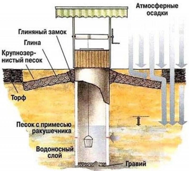 Глиняный замок схема