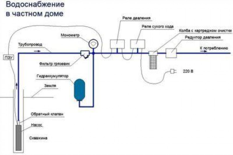 Схема подключения гидроаккумулятора к системе водоснабжения