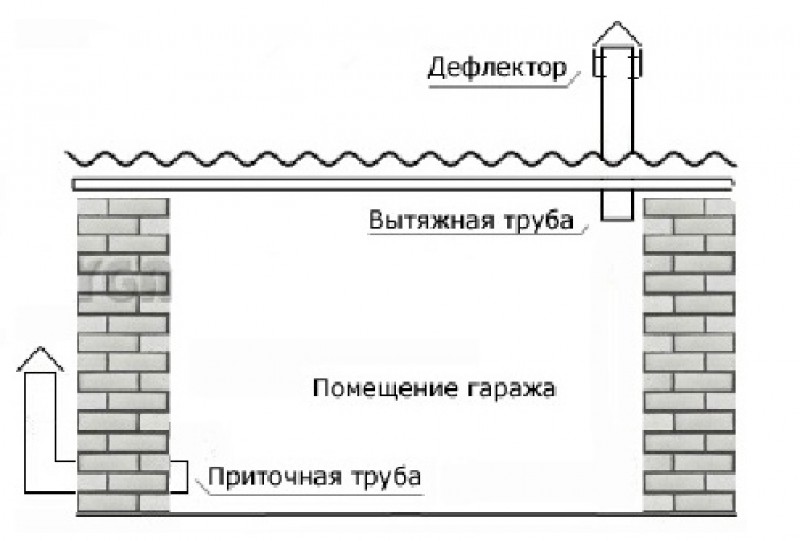 Вытяжка подвала гаража схема