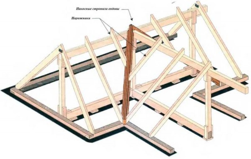 Стропила с ендовой фото