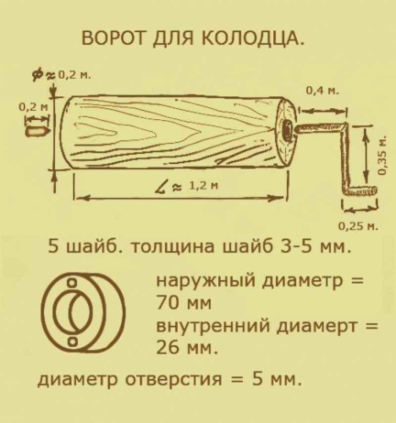 Чертеж колодца. Ворот для колодца своими руками чертежи. Ворот на колодец своими руками чертежи с размерами. Домик для колодца с воротом своими руками чертежи и Размеры. Как изготовить вороток для колодца.