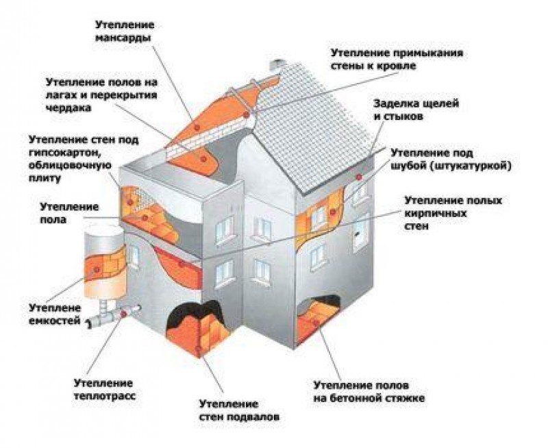 Теплоизоляция из каменной ваты. Утеплитель для стен. Утеплитель для стен внутри дома. Утепление стен дома минусы. Пенополиуретан (ппу) для теплоизоляции.