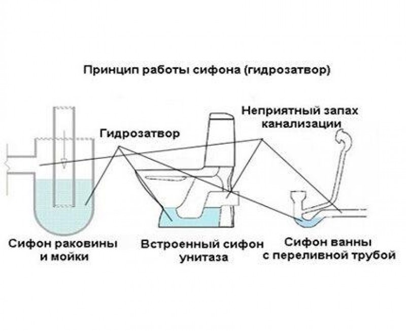 Вакуумный клапан для канализации схема установки 50