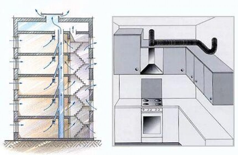 Естественная вентиляция на кухне с газовой плитой