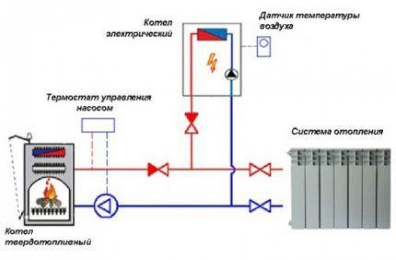 Система отопления частного электрокотлом. Схема включения двух котлов отопления. Схема включения электрического и твердотопливного котла. Схема подсоединения электрокотла к системе отопления. Схема подключения котла и электрокотла.