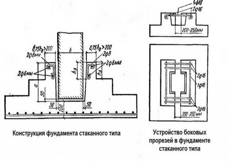 Тех карта монтаж фундаментов стаканного типа