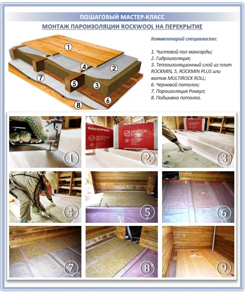 Монтаж пароизоляционной пленки Роквул на чердачное перекрытие