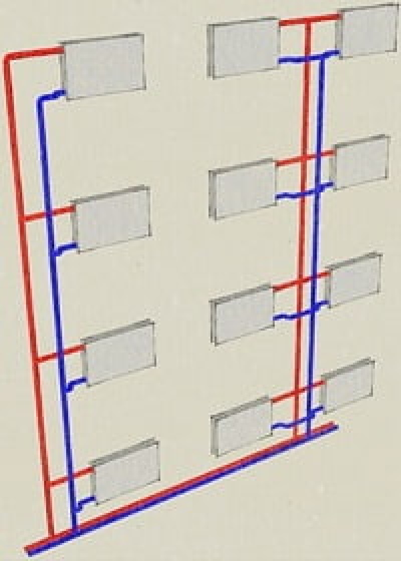 Система отопления в многоквартирном доме. Двухтрубная система отопления МКД схема. Двухтрубная система отопления в МКД. Схема системы отопления многоквартирного дома двухтрубная система. Схема двухтрубной системы отопления в многоэтажном доме.