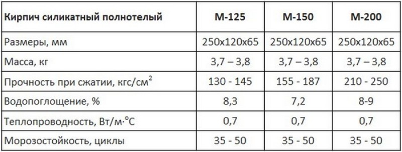 Размер характеристики