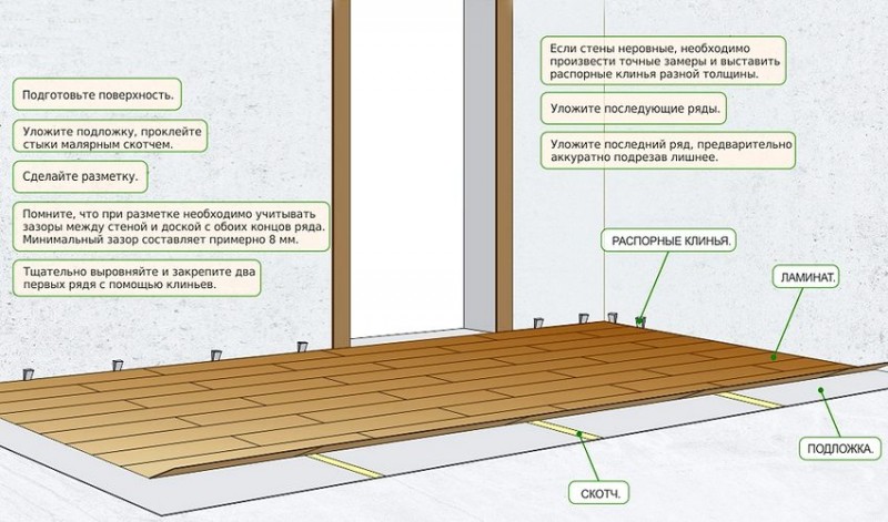 Технология укладки ламинированного напольного покрытия