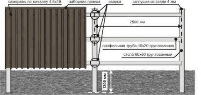 Комплектующие для забора