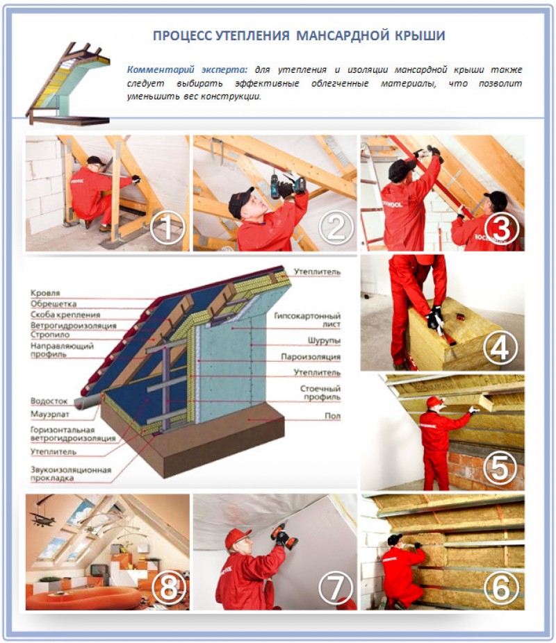 Утепление крыши изнутри минватой своими руками пошагово с фото