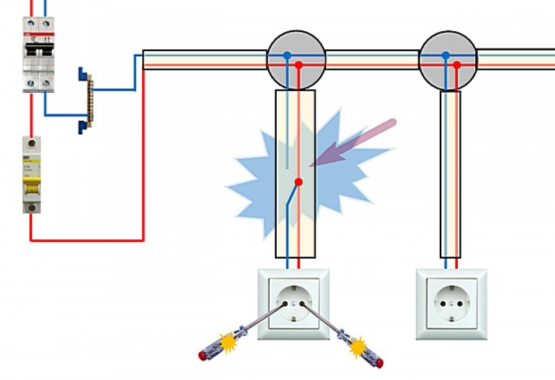 Почему не работает свет. Замыкание фазы на ноль в розетке. Фазовый и нулевой провод в розетке. Как подключить 2 фазы к розетке. Две фазы в розетке и 220.