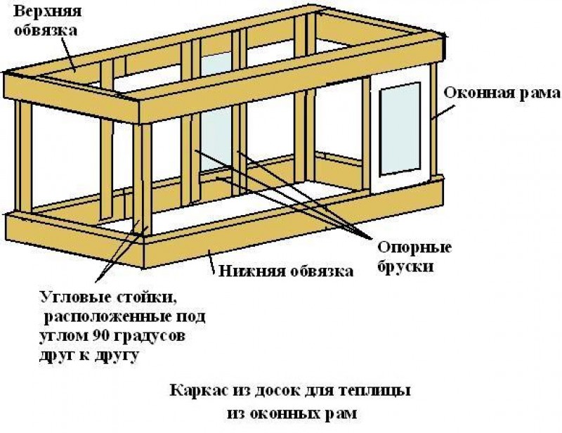 Схема каркаса теплицы