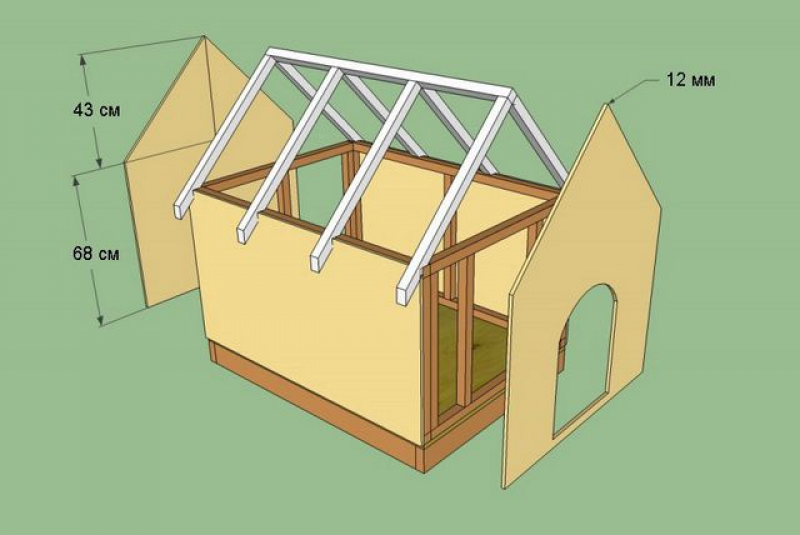 Как построить собачью будку своими руками по шагово с фото