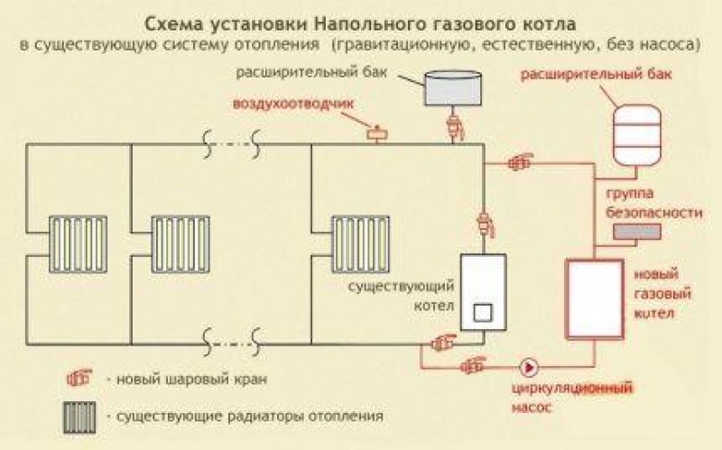 Схема системы отопления с напольным газовым котлом