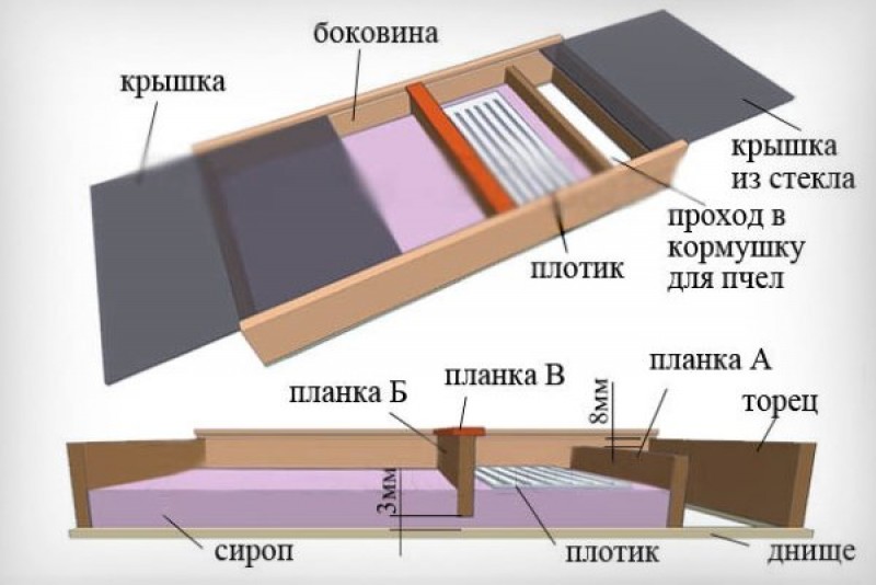 Потолочная кормушка для пчел своими руками чертежи и размеры