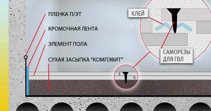 Швы не должны совпадать