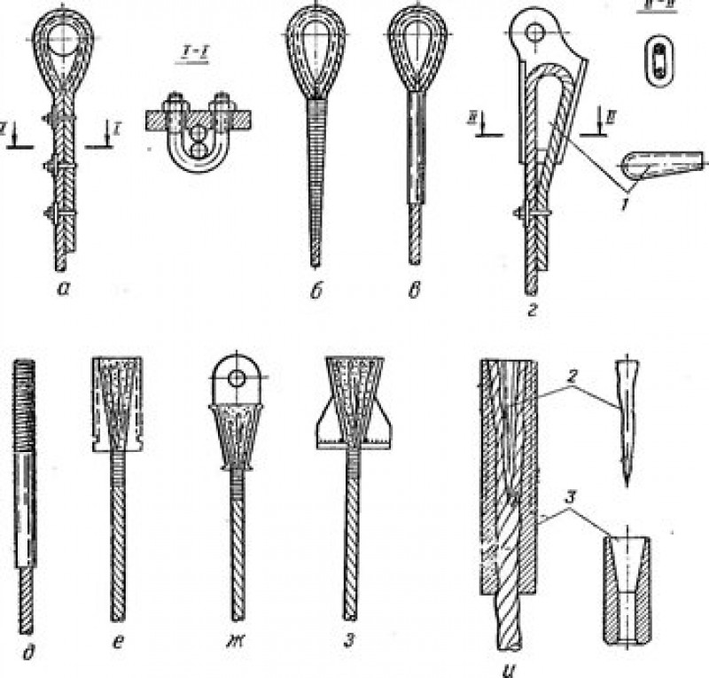 Как называется данный вид на картинке концевого крепления каната