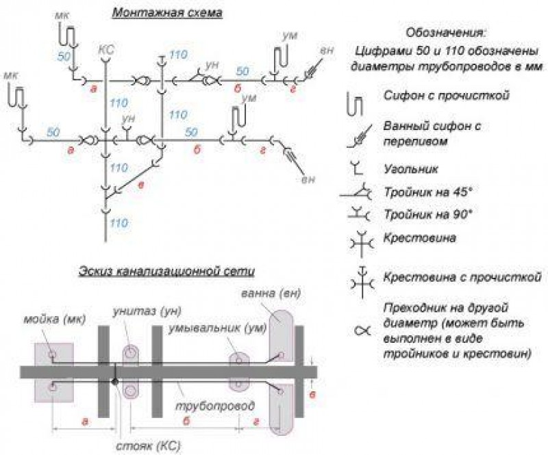 Переход обозначение на схеме