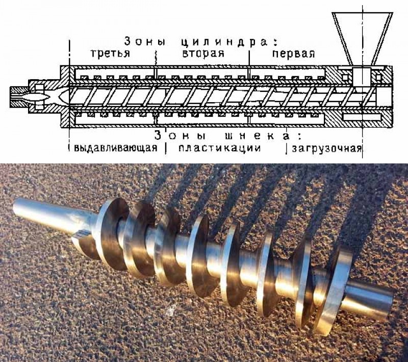 Схема шнекового гранулятора