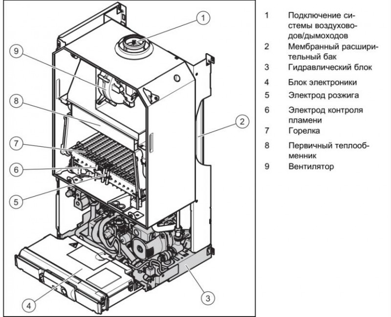 Основные элементы отопительного котла