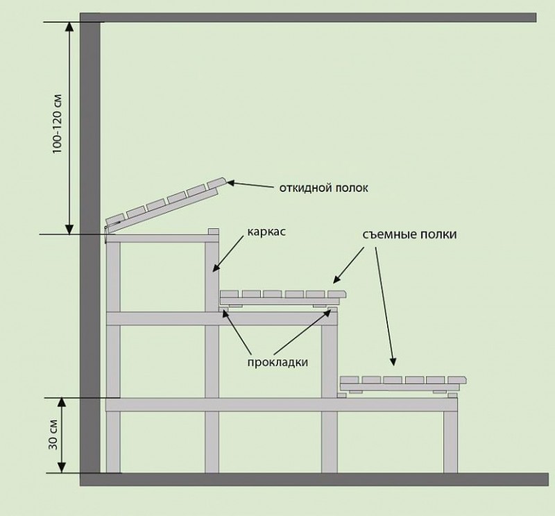 Как сделать полок в бане своими руками: схема конструкции с размерами