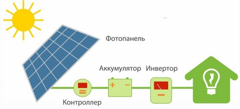 Элементы солнечной батареи