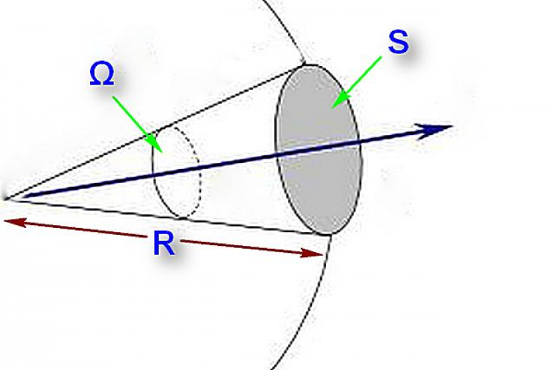 Телесный угол. Фотометрия телесный угол. Элементарный телесный угол. Телесный угол света. Телесный угол рисунок.