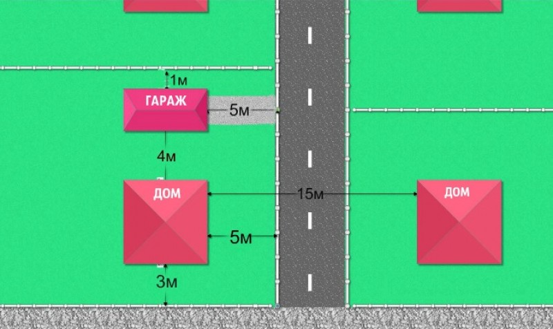 Схема расположения объектов на земельном участке с расстояниями