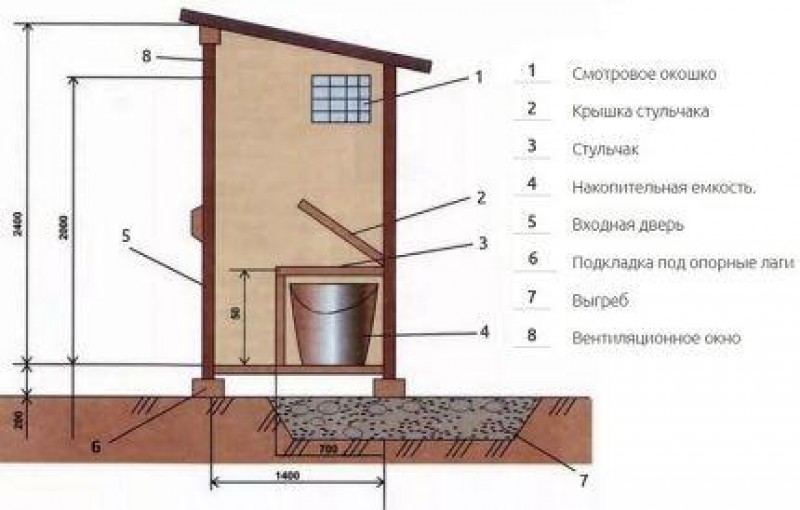 Чертеж биотуалета для дачи