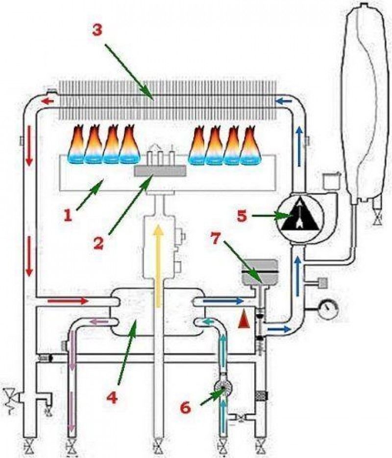 Принцип работы газовых котлов. Схема газового котла с теплообменником ГВС. Схема работы двухконтурного газового котла отопления. Газовые котлы схемы теплообменников. Теплообменник котла схема.