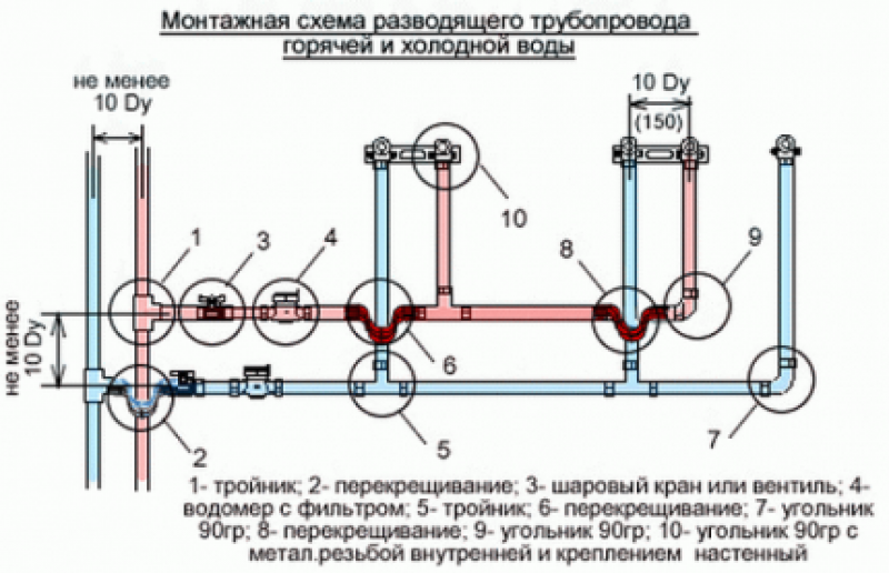 Расстояние между трубами. Монтажная схема металлопластиковых труб водоснабжения. Тройниковая разводка труб схема. Схема разводки полипропиленовых трубопроводов. Схема монтажа полипропиленовых труб для отопления.