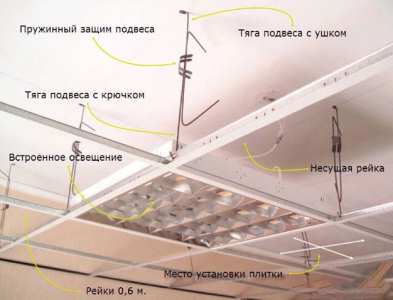 как монтировать потолок Армстронг