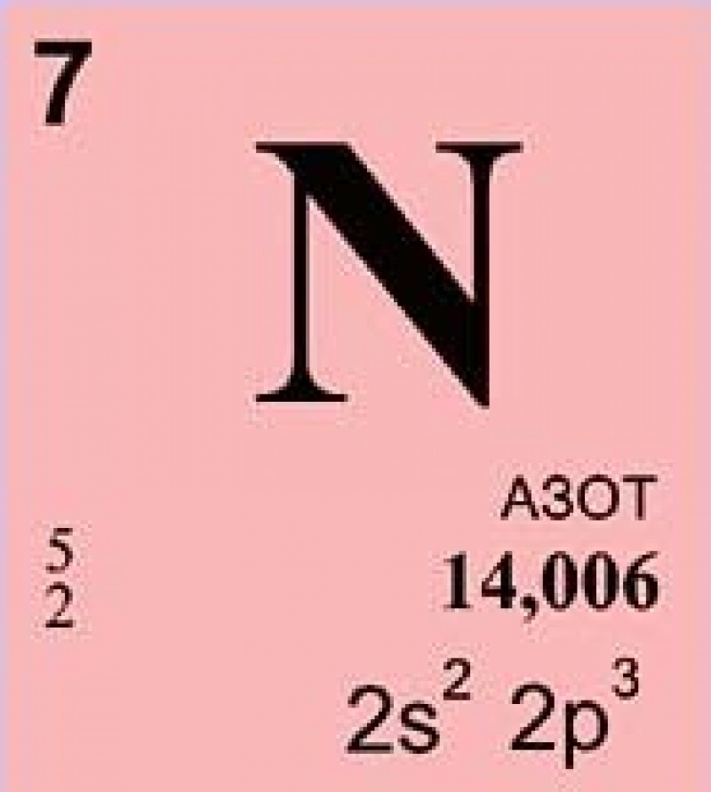 N chemistry. Азот символ химического элемента. Азот химический элемент в таблице Менделеева. Азот в таблице Менделеева. Химический символ азота.