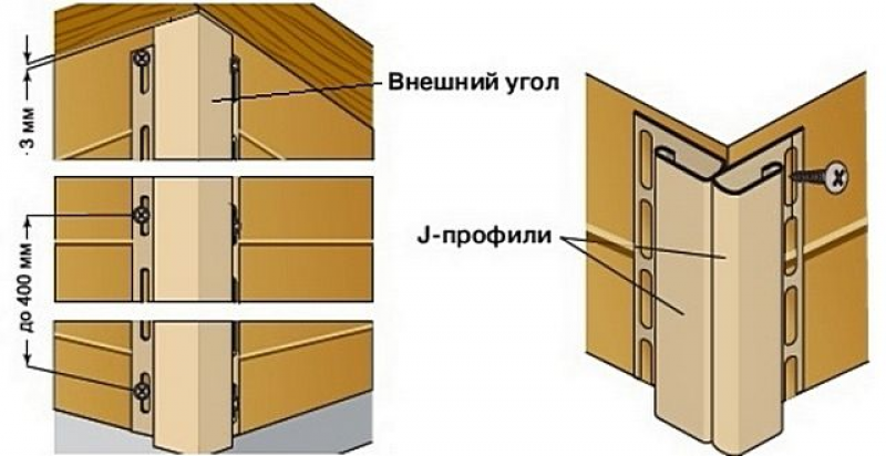 Наружные углы под сайдинг