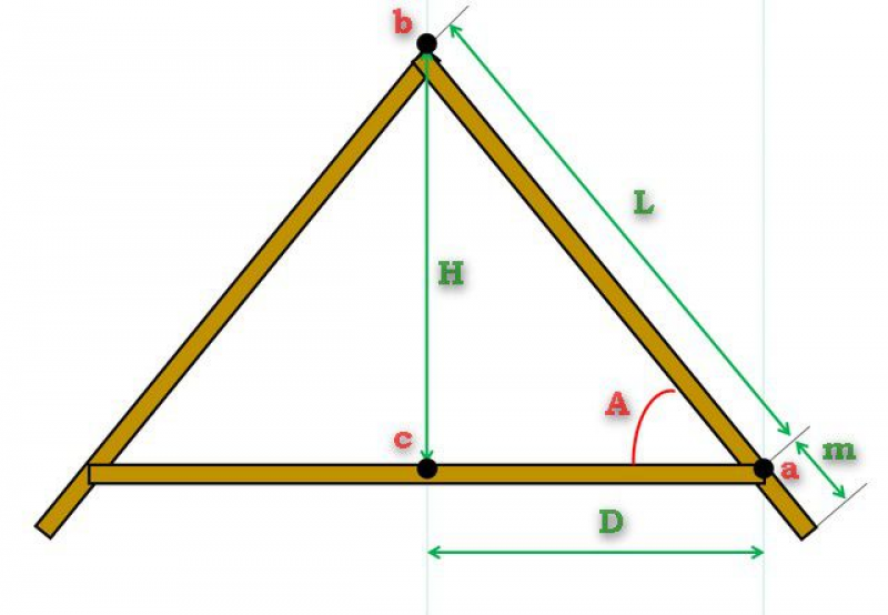Высота под углом. Как высчитать длину стропил. Расчёт длины стропил двухскатной крыши. Как рассчитать угол конька двускатной крыши?. Угол стропил двускатной крыши.