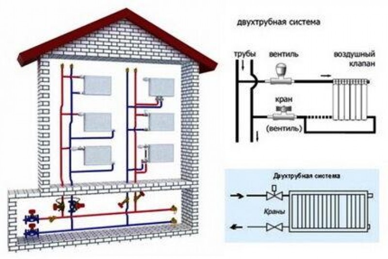 Отопление в многоквартирном доме. Система отопления МКД схема. Отопление многоквартирного дома схема подключения центральное. Двухтрубная система отопления МКД схема. Схема разводки отопления в многоквартирном доме.