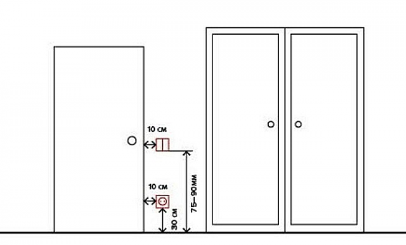 Расстояние дверью. Высота расположения розеток и выключателей. Установка розеток стандарт высоты. Высота выключателей от пола евростандарт. Высота расположения выключателей и розеток от пола.