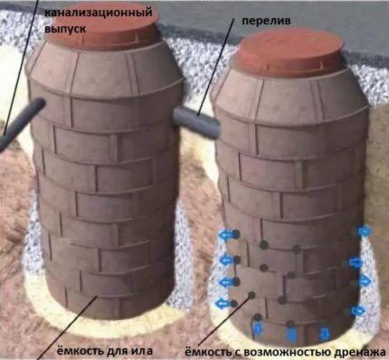 Полимерпесчаный колодец с дренажными отверстиями