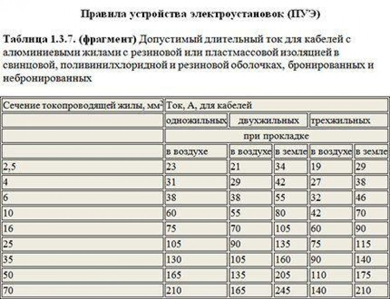 Какой какой допустимый ток утечки