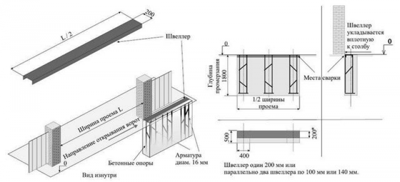Швеллер под откатные ворота. Монтаж швеллера под откатные ворота чертеж. Армирование балки под откатные ворота. Чертеж закладной под откатные ворота. Швеллер для откатных ворот схема.
