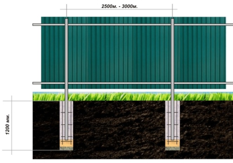 ставить столбы забора профнастила. как установить столбы под забор из профнастила своими руками. забор из профнастила 2 м схема монтажа. ставить столбы забора профнастила. как правильно установить столбы для забора из профнастила.