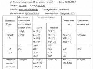 Пример заполнения журнала нивелирования IV класса