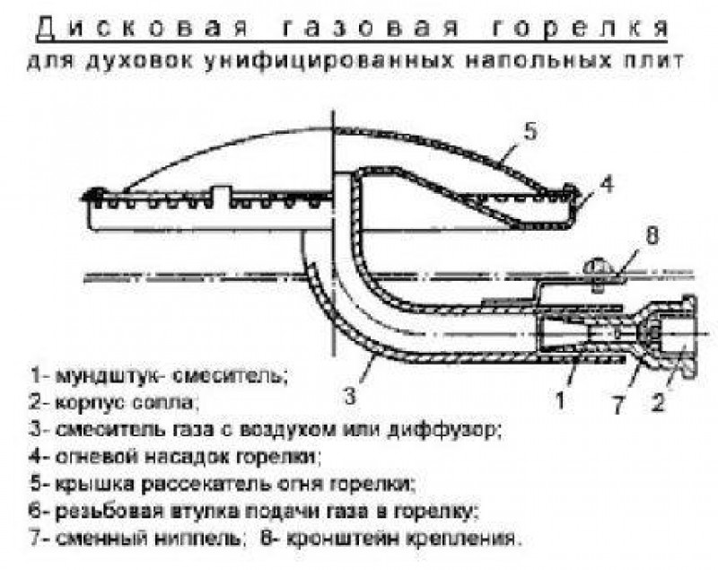 Схема газовой плиты